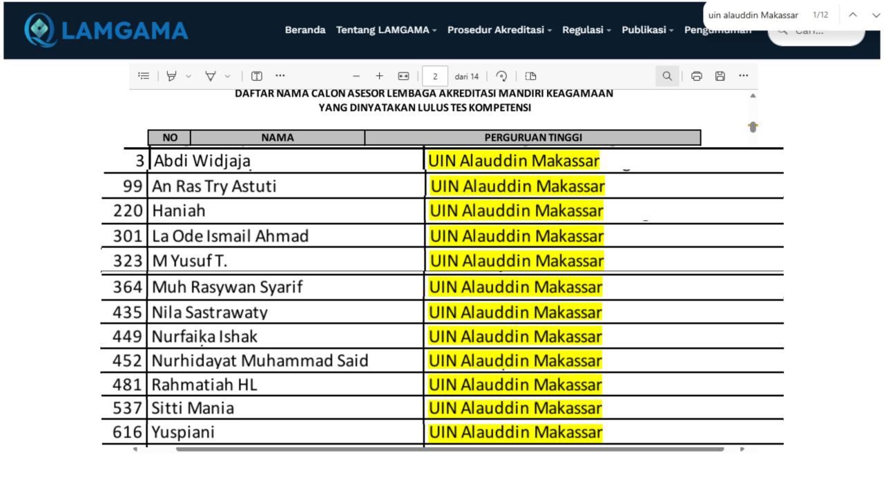 Gambar 12 Dosen UIN Alauddin Lolos Tes Kompetensi Calon Asesor LAMGAMA