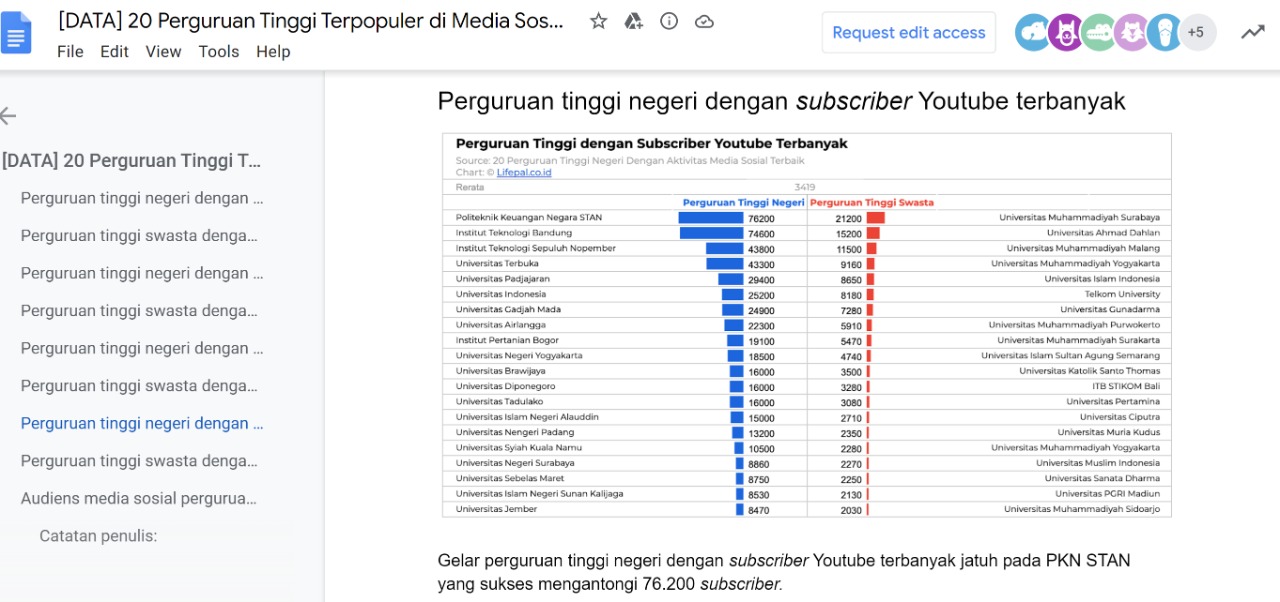 Gambar UIN Alauddin Peringkat 14 PTN dan Pertama PTKIN dengan Subscriber YouTube Terbanyak